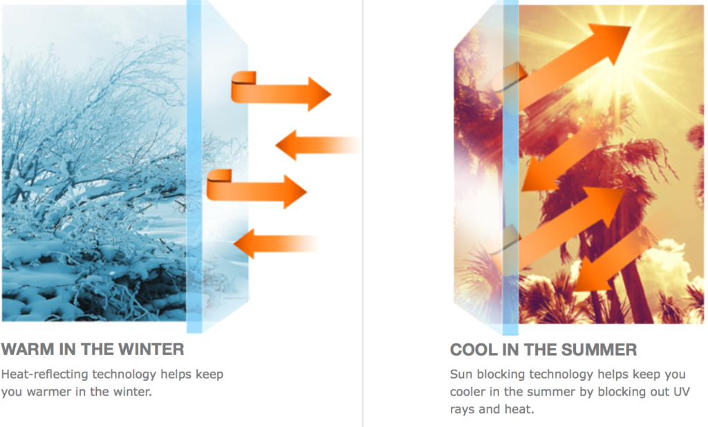 3M Thinsulate Insulating Window Film Reduces Hot / Cold Spots in Your Home - Window Tinting in Detroit, Michigan